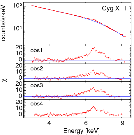 Relativistic Iron Line from Cyg X-1