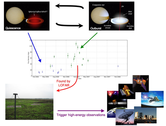 Radio Transients with LOFAR