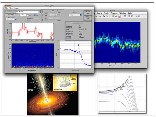 Timing and Variability