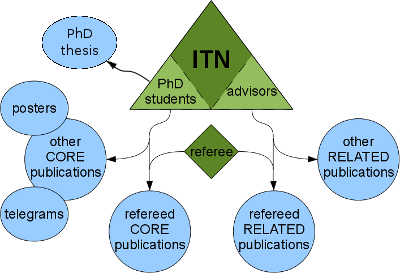 publication diagram